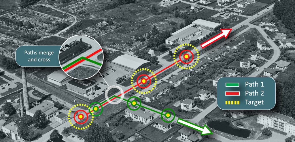 MultiINT Graphic